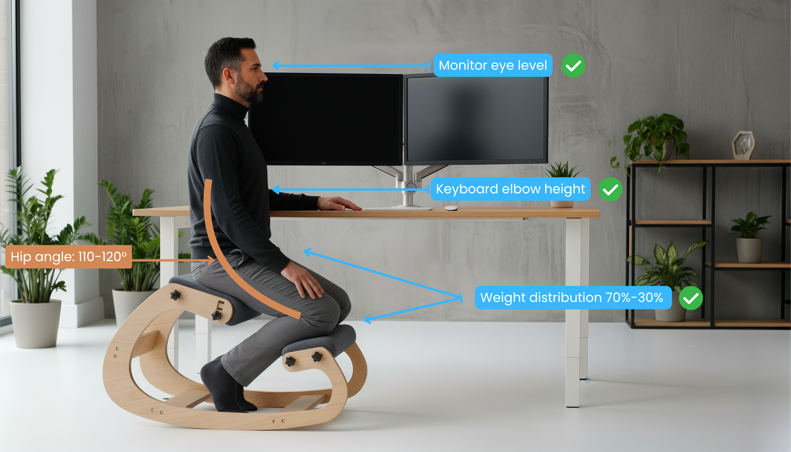 Proper positioning diagram for kneeling chair showing hip angle, monitor eye level, keyboard elbow height, and weight distribution